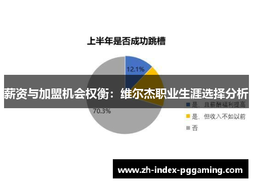 薪资与加盟机会权衡:维尔杰职业生涯选择分析 薪资与加盟机会权衡:维尔杰职业生涯选择分析