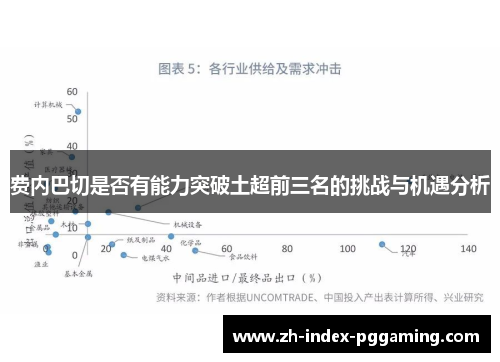 费内巴切是否有能力突破土超前三名的挑战与机遇分析