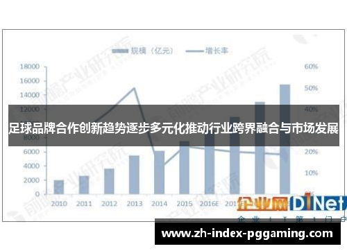 足球品牌合作创新趋势逐步多元化推动行业跨界融合与市场发展
