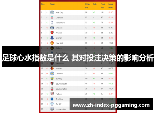 足球心水指数是什么 其对投注决策的影响分析