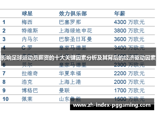 影响足球运动员薪资的十大关键因素分析及其背后的经济驱动因素 影响足球运动员薪资的十大关键因素分析及其背后的经济驱动因素
