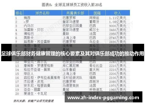 足球俱乐部财务健康管理的核心要素及其对俱乐部成功的推动作用